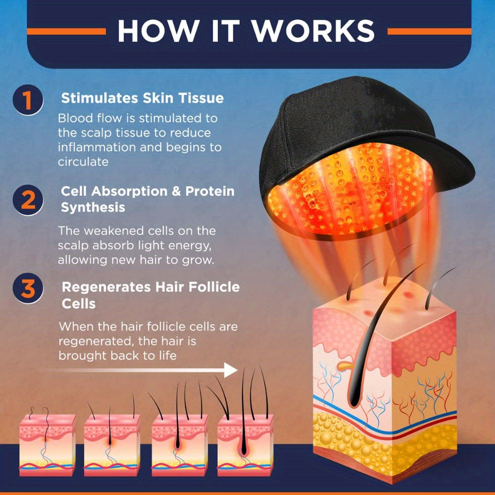 HexoHair™ Red Light Therapy Cap – Portable Scalp Care for Thicker, Healthier Hair
