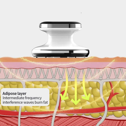 HexoSculpt™ Ultrasonic Body Shaping & Slimming Device