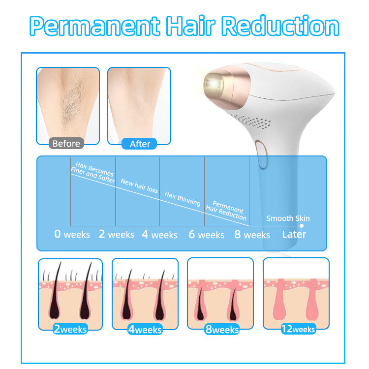 HexoGlow™ – IPL Hair Removal Device with Replaceable Head for Smooth, Painless Results