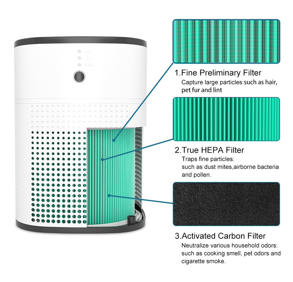 HexoPure™ Compact Air Purifier for Bedrooms, Offices &amp; Small Spaces