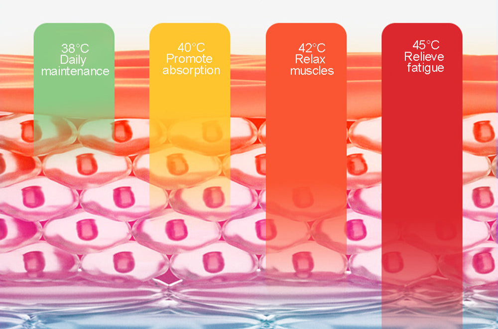 HexoGlow™ 3-in-1 Eye Massager