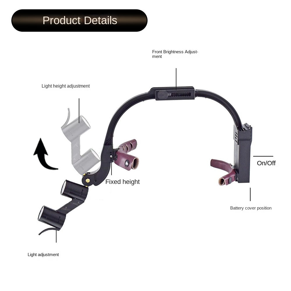 HexoLoupe™ Head-Mounted Dental Loupes with LED Headlight