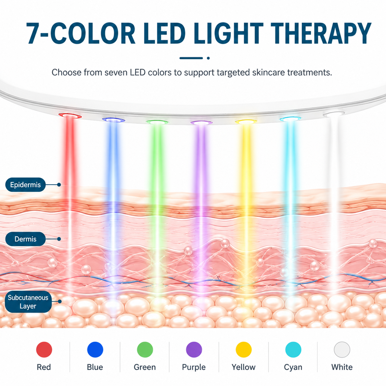 HexoLift™ Microcurrent Facial & Neck Massager – LED Light Therapy EMS Skin Toning Device