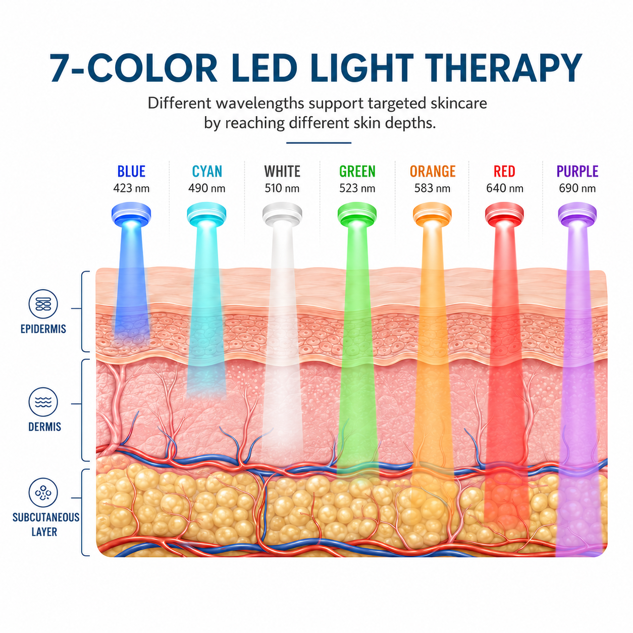 HexoGlow™ LED Photon Face & Neck Mask – 7-Color Light Therapy Skin Rejuvenation Device