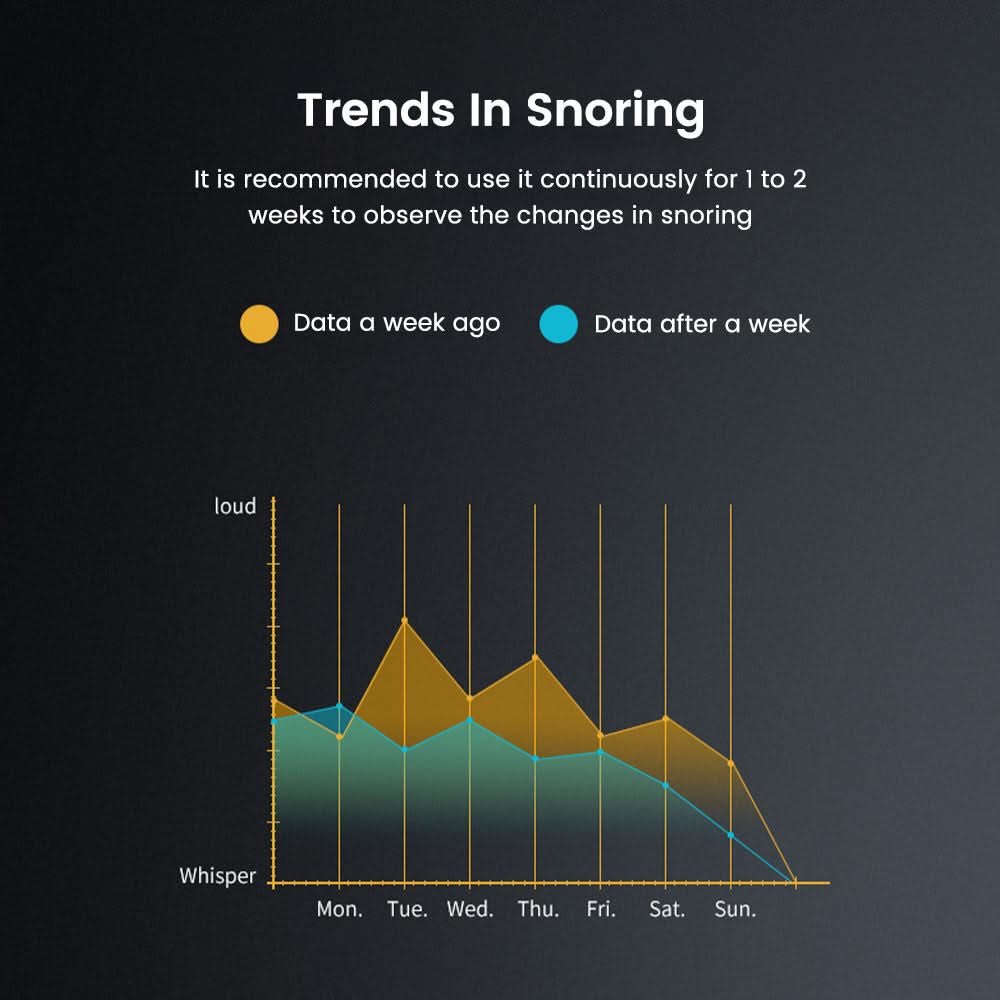HexoSleep™ EMS Smart Anti-Snoring Device