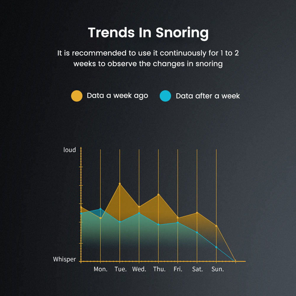 HexoSleep™ EMS Smart Anti-Snoring Device