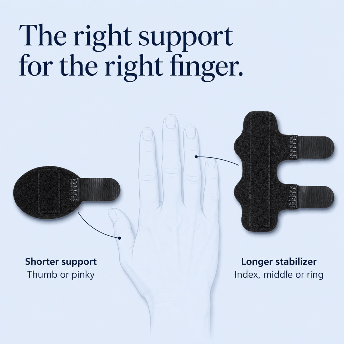 FlexiGuard™ Adjustable Splint Set for Finger Stability and Comfort 5