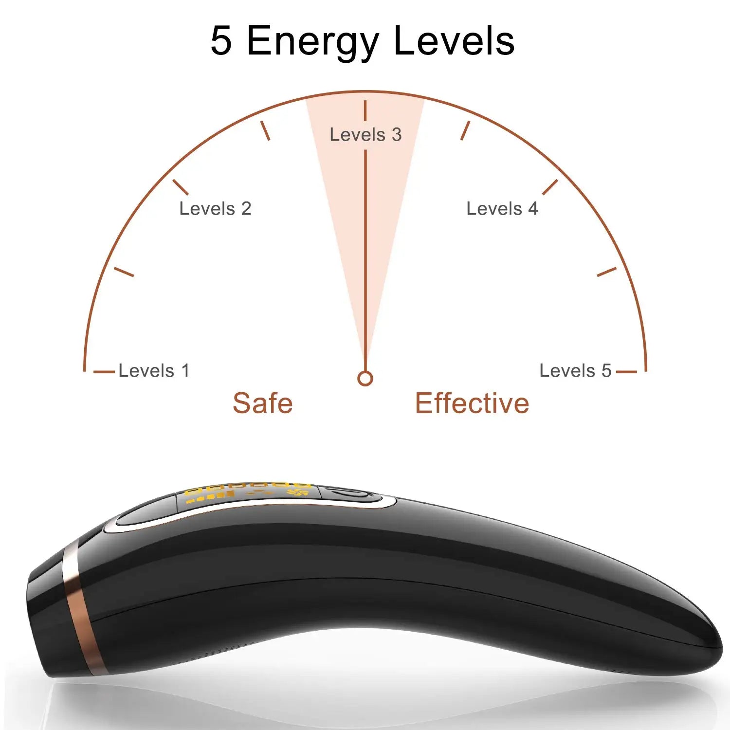 HexoGlow™ IPL Hair Remover