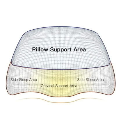 HexoSleep™ Orthopedic Cervical Memory Foam Pillow