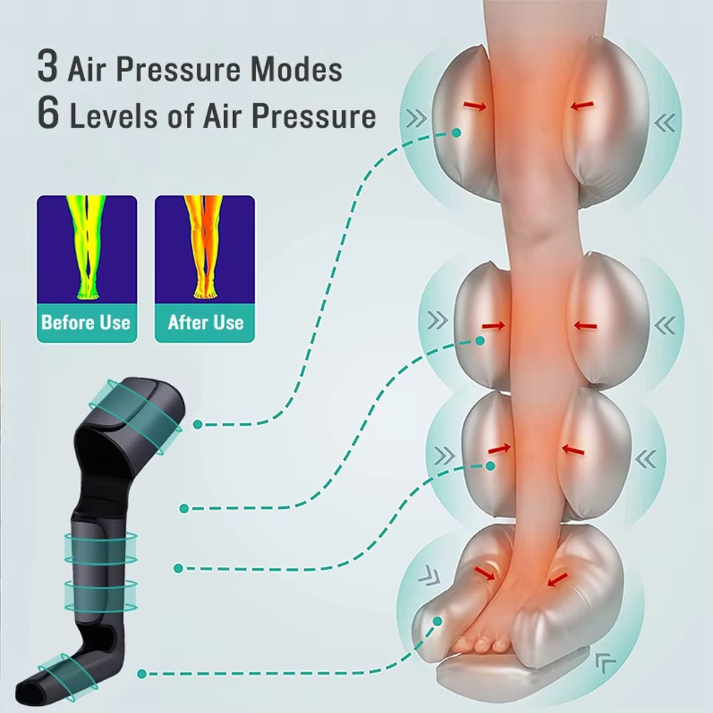 HexoLeg™ – Full-Leg Air Compression Massage Relief