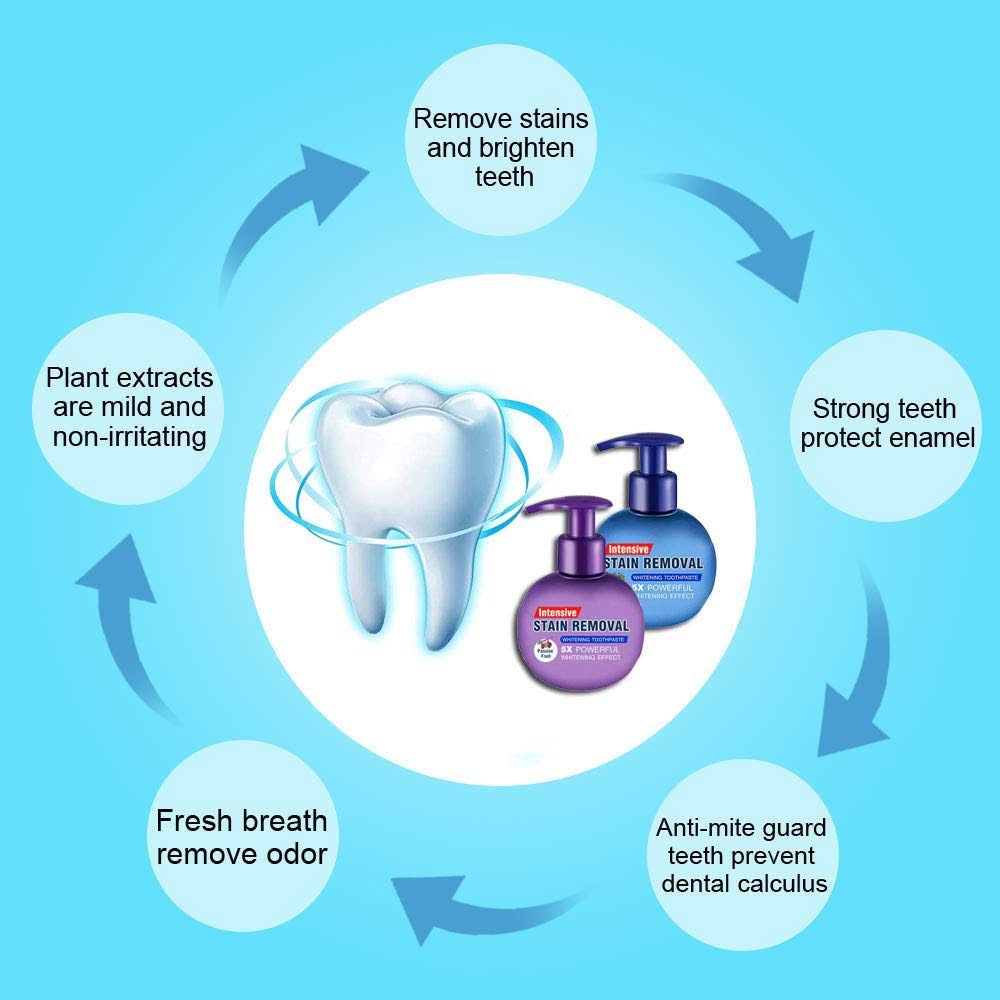 Intensive™ Natural Teeth Whitening Toothpaste