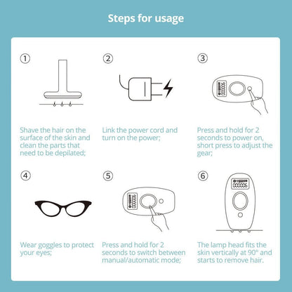 HexoSkin™ IPL Laser Hair Removal Device