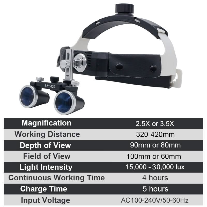 HexoLoupe™ Dental Surgery Loupe Helmet Set