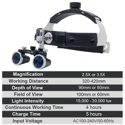 HexoLoupe™ Dental Surgery Loupe Helmet Set