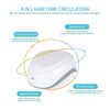 HexoGrowPro™ - Laser Hair Regrowth Helmet